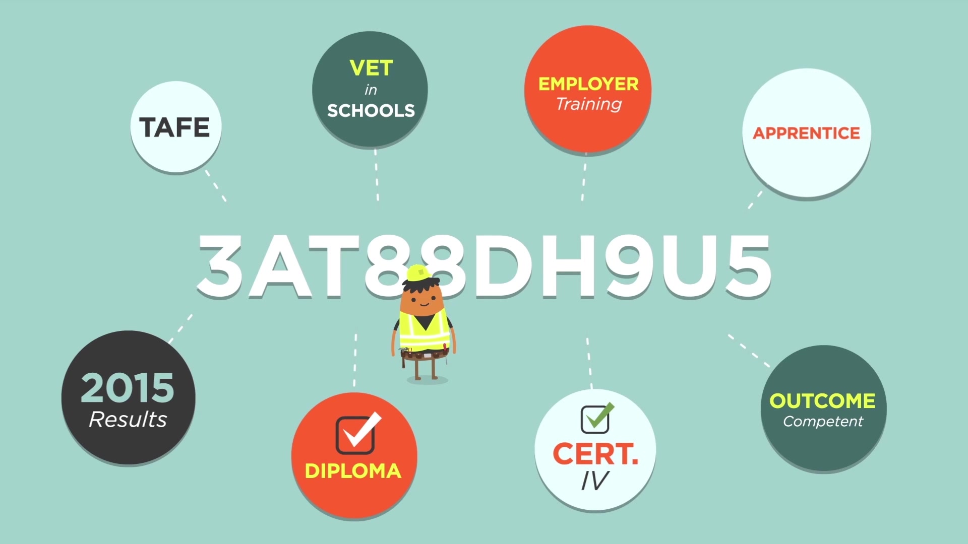 A still from the video ‘Training Organisation Video - Unique Student Identifier (USI)’.